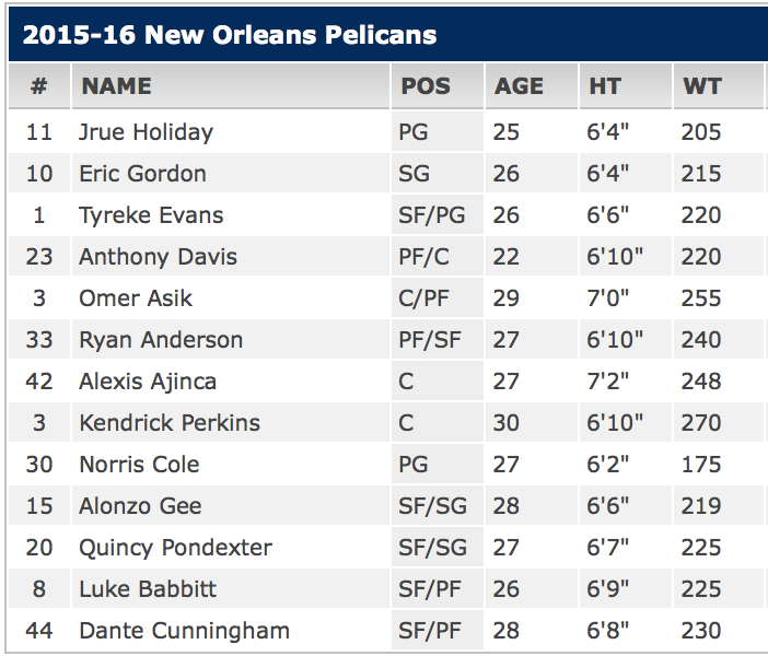 2015-16 Pelicans Roster.png