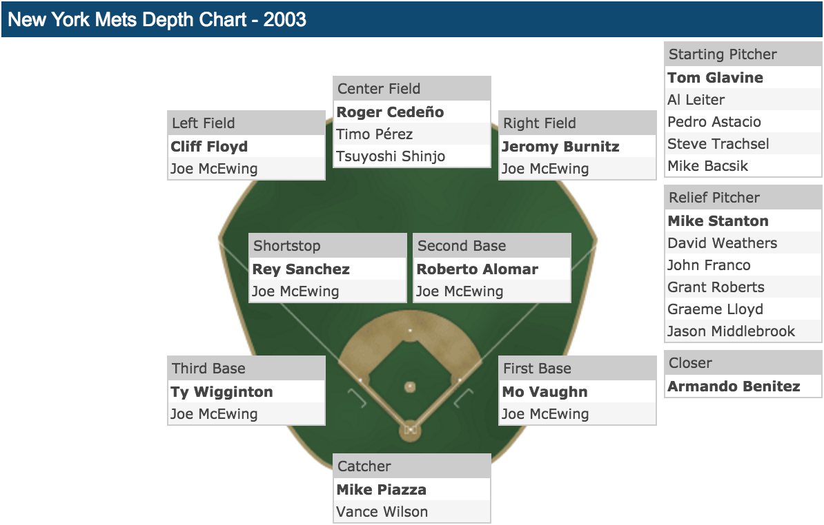 2003 Mets.png