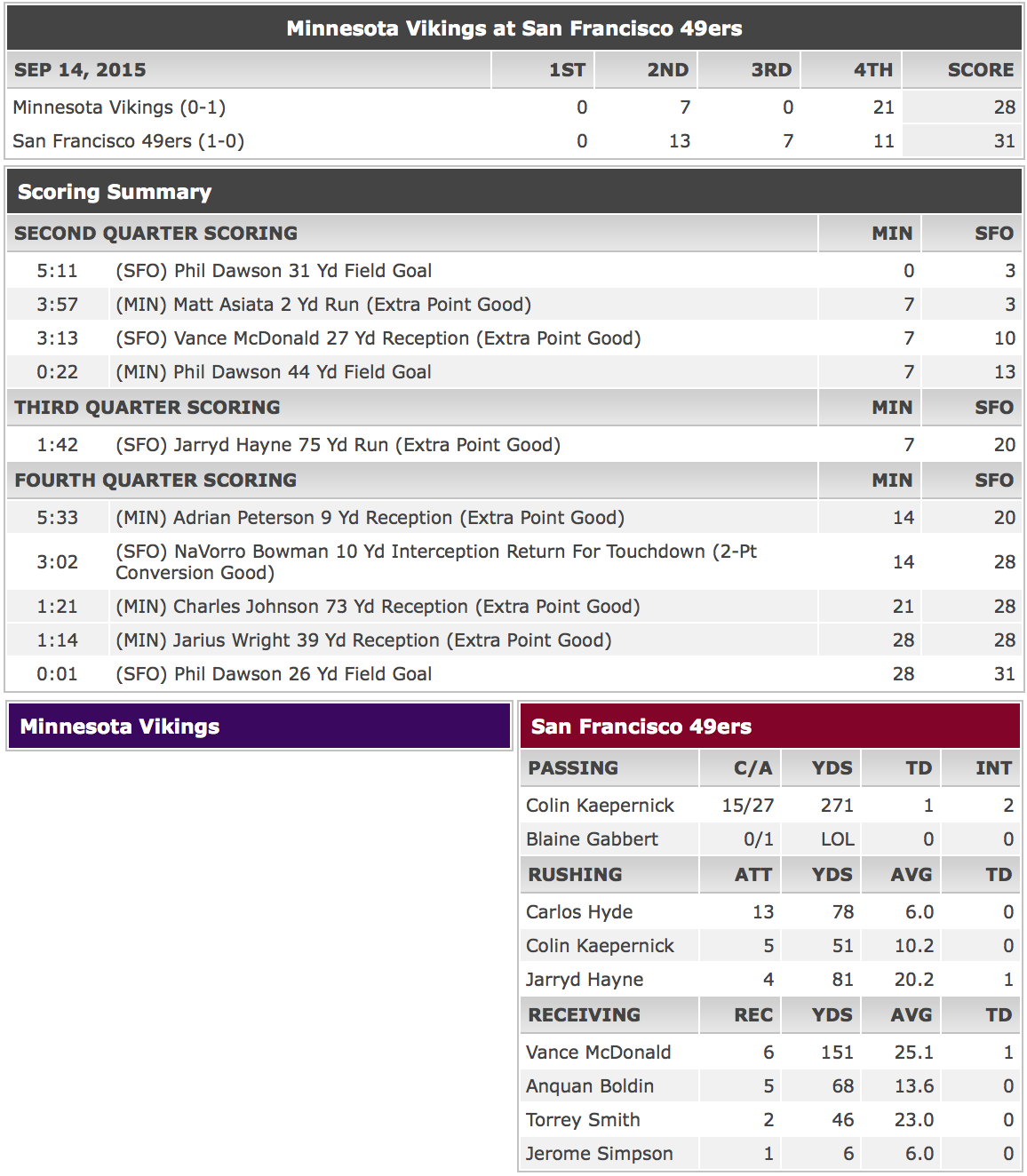 49ers Week One.png