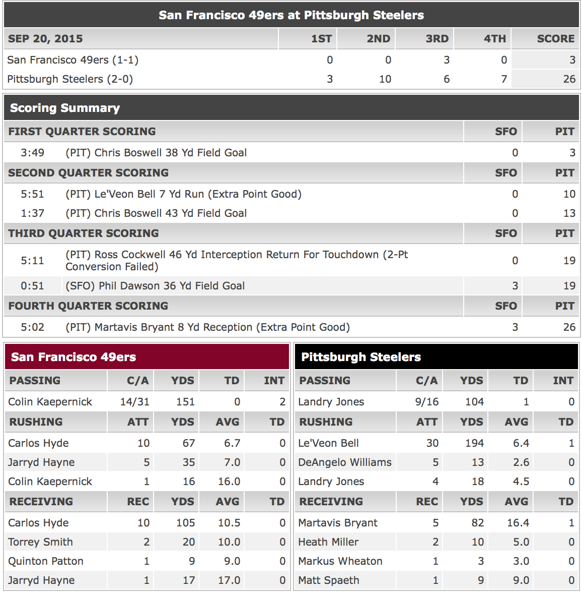 49ers Week Two.png