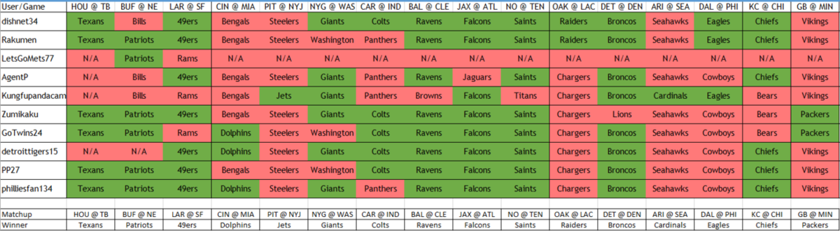 Week 16 picks.PNG