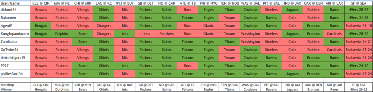 Week 17 picks.PNG